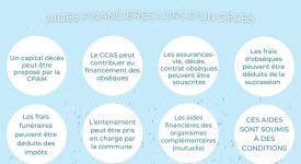 Quelles sont les aides financières lors des obsèques ?